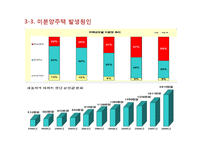 주택문제의 특성과 과제-19