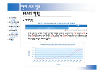 한미 FTA 레포트-4