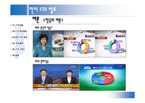 한미 FTA 레포트-11