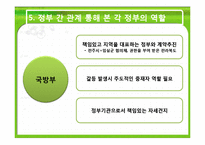 [정부간관계론] 전주 35사단 이전 문제를 둘러싼 정부 간 관계 고찰-17