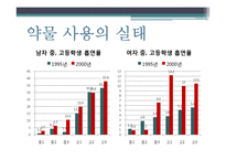 청소년 약물중독-16