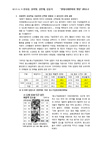 자영업, 그리고 SSM(대형마트)-6