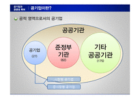 공기업 민영화와 공공성 확보-12