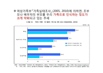 노인의 사회적 고립의 현실과 원인, 해결방안-5