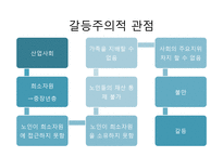 노인의 사회적 고립의 현실과 원인, 해결방안-11