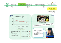 웅진씽크빅 PR 캠페인 사례연구-9