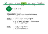웅진씽크빅 PR 캠페인 사례연구-14