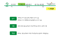 웅진씽크빅 PR 캠페인 사례연구-19