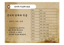 [한국문화사] 조선시대 궁녀-17
