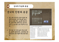 [한국문화사] 조선시대 궁녀-19