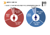 OO녀 현상의 사회심리학적 분석-13
