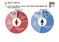 OO녀 현상의 사회심리학적 분석-14