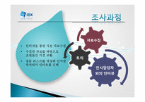 [취업정보분석] 기업은행 탐방-4