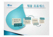 [취업정보분석] 기업은행 탐방-14