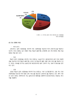 웅진씽크빅 PR 캠페인 사례연구-4