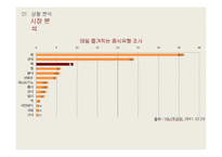 [광고홍보] 본죽 PR 캠페인 분석 및 기획-4