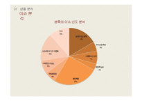 [광고홍보] 본죽 PR 캠페인 분석 및 기획-5