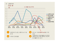 [광고홍보] 본죽 PR 캠페인 분석 및 기획-6