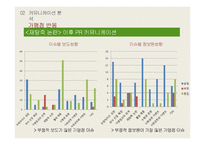 [광고홍보] 본죽 PR 캠페인 분석 및 기획-15