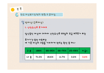 우리나라 여성복지정책의 한계와 미래-11