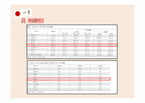 우리나라 여성복지정책의 한계와 미래-20