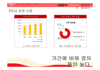 [광고기획] 팔도 꼬꼬면 매체계획, IMC전략-4