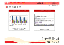 [광고기획] 팔도 꼬꼬면 매체계획, IMC전략-5