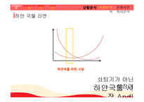 [광고기획] 팔도 꼬꼬면 매체계획, IMC전략-7