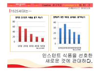 [광고기획] 팔도 꼬꼬면 매체계획, IMC전략-17