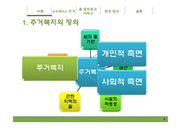 주거복지와 유비쿼터스 -홈 네트워크 서비스-4