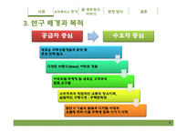 주거복지와 유비쿼터스 -홈 네트워크 서비스-6