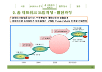 주거복지와 유비쿼터스 -홈 네트워크 서비스-12