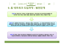 주거복지와 유비쿼터스 -홈 네트워크 서비스-13