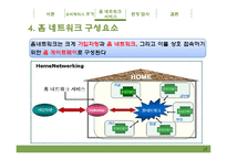 주거복지와 유비쿼터스 -홈 네트워크 서비스-15