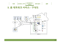 주거복지와 유비쿼터스 -홈 네트워크 서비스-19