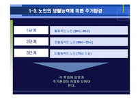 양로원과 주거 환경-6