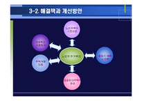 양로원과 주거 환경-18