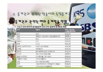 방송중계권과 프로스포츠-20