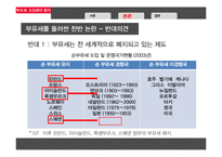 한국에서의_부유세_도입-17