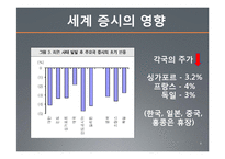 서브프라임모기지 사태와 엔고의 연관성-8