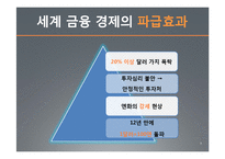 서브프라임모기지 사태와 엔고의 연관성-9