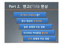 서브프라임모기지 사태와 엔고의 연관성-10