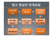 서브프라임모기지 사태와 엔고의 연관성-12