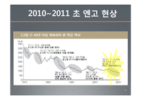 서브프라임모기지 사태와 엔고의 연관성-13