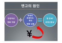 서브프라임모기지 사태와 엔고의 연관성-14