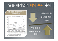 서브프라임모기지 사태와 엔고의 연관성-16