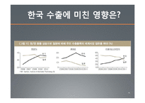 서브프라임모기지 사태와 엔고의 연관성-18