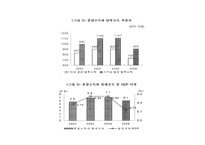 근로소득자와 자영업자의 조세불공정-6