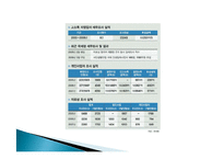 근로소득자와 자영업자의 조세불공정-7