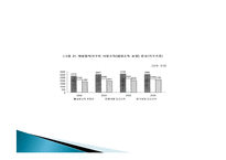 근로소득자와 자영업자의 조세불공정-8